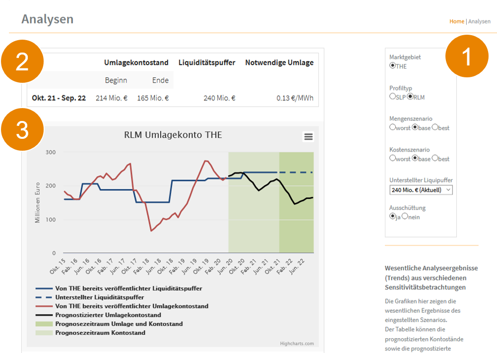 Screenshot BiU web